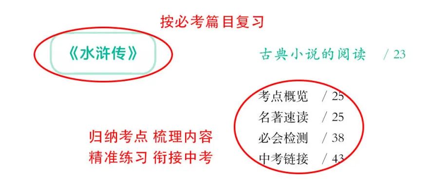 从六年级开始,搞定中考这20分! 第3张