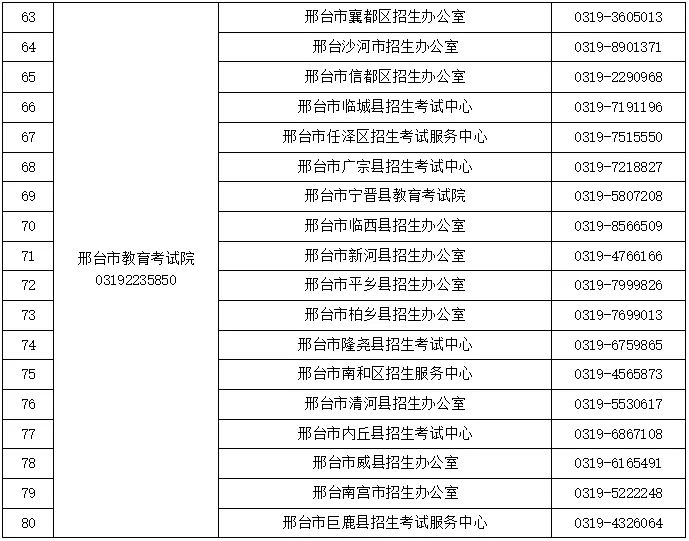 2024高考及对口升学文化考试咨询电话公布!省教育考试最新通知 第5张