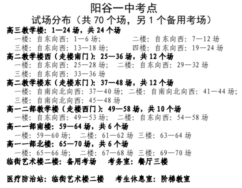 2024高考 | 山东省2024年高考16地市考点、考场分布图汇总 第128张