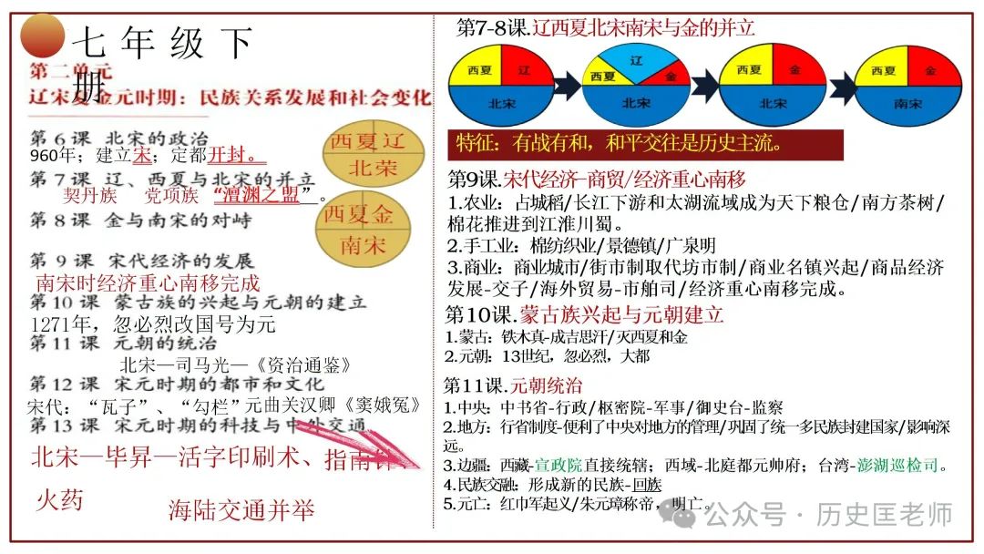 中考初中历史六册教材目录复习课件 第11张