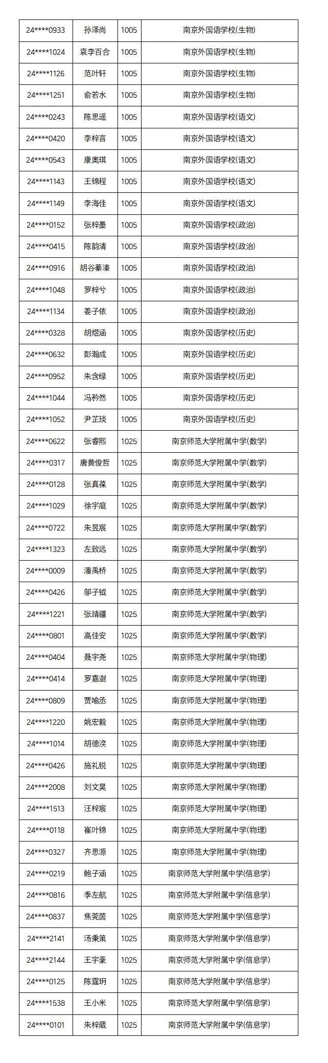 名单公示!南京这些学生中考提前上岸 第7张