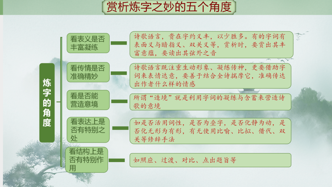 中考语文专题复习——古诗阅读专项复习ppt 第52张