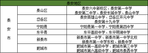 2024高考 | 山东省2024年高考16地市考点、考场分布图汇总 第101张