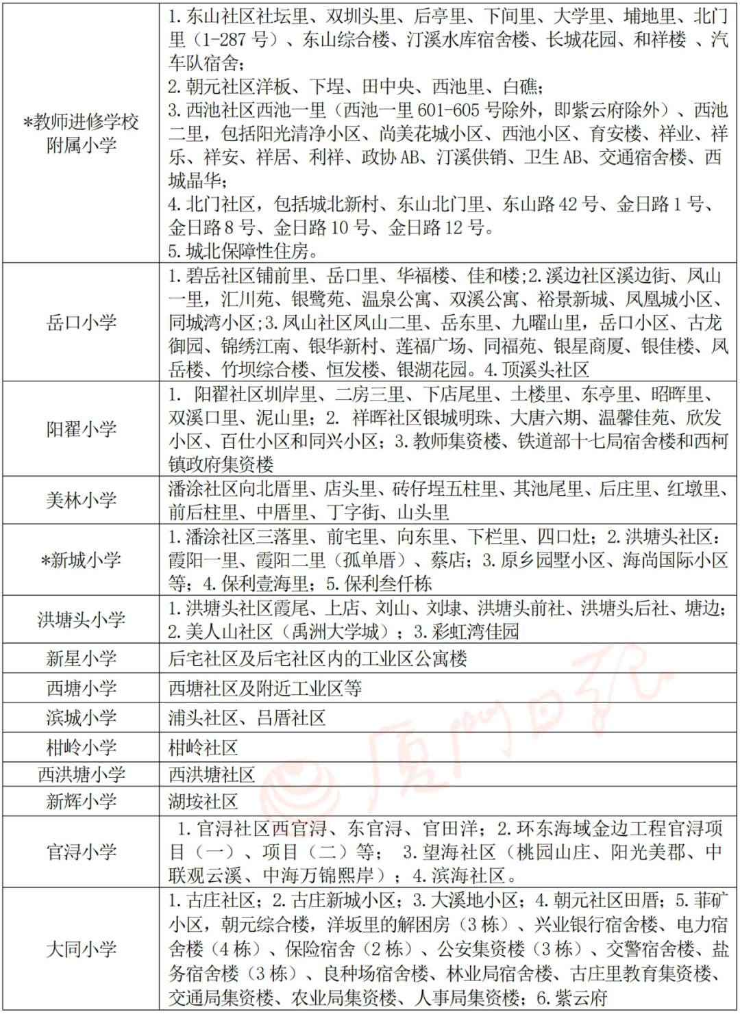 扩散!同安区公布小学招生方案! 第7张