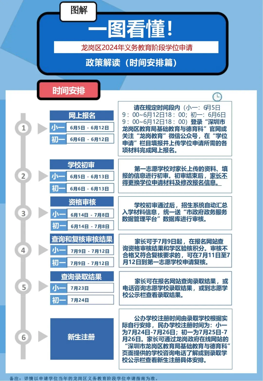 小一招生啦|南湾实验小学2024年义务教育阶段小学一年级学位申请指引 第5张