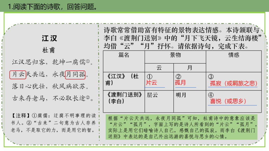 中考语文专题复习——古诗阅读专项复习ppt 第96张