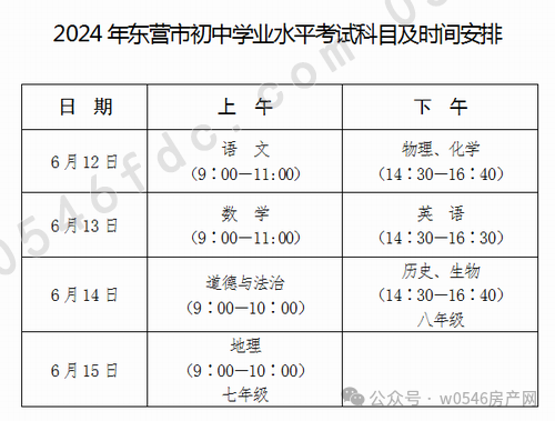 2024高考、中考将至 东营交警发布交通管制时间、路段 第5张