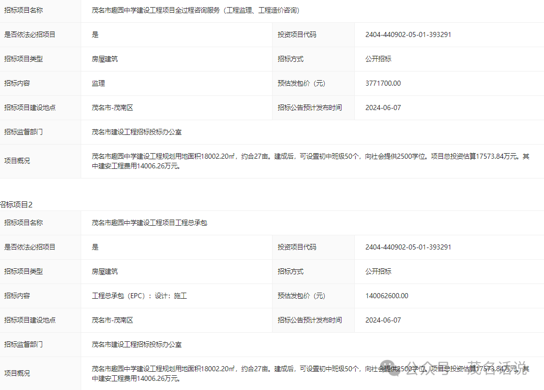 万众期待!趣园小学、趣园中学开始招标了! 第8张