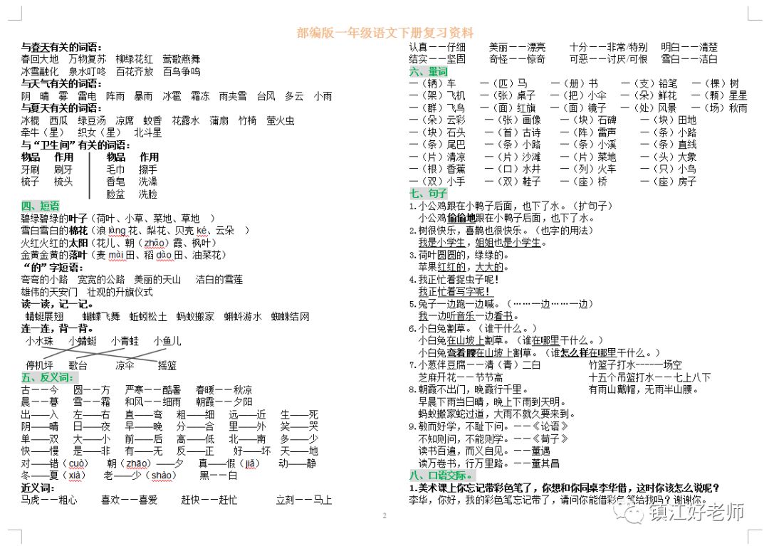 小学一年级语文下册期末复习题,组词、填空、古诗、口语、看图写话汇编 第2张