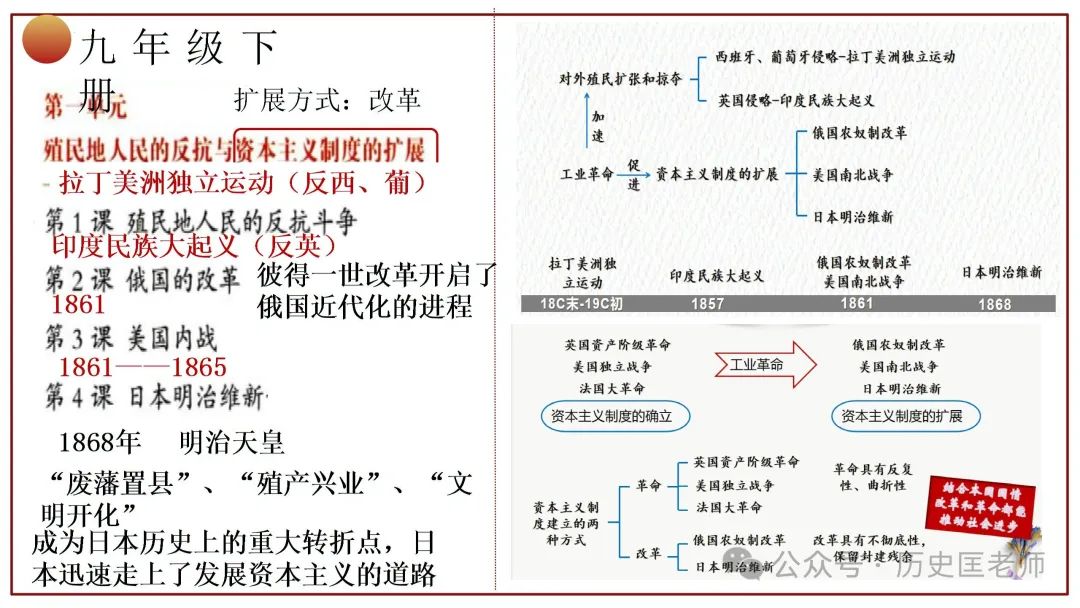 中考初中历史六册教材目录复习课件 第31张