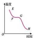 【中考物理】2024年中考物理考前20天终极冲刺攻略(倒计时17天)——物态变化 第8张