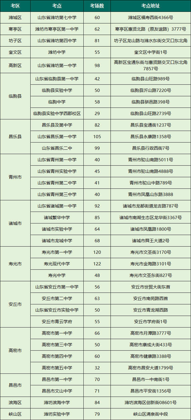 2024高考 | 山东省2024年高考16地市考点、考场分布图汇总 第31张