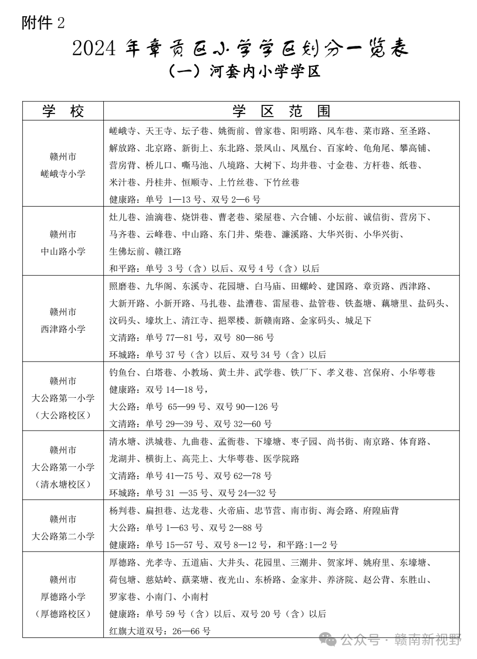 2024年章贡区小学招生工作 第12张