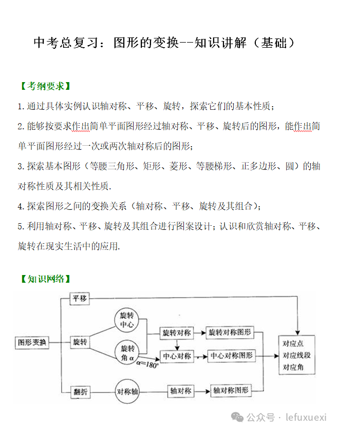 中考复习 ‖(25)图形的变换 第3张