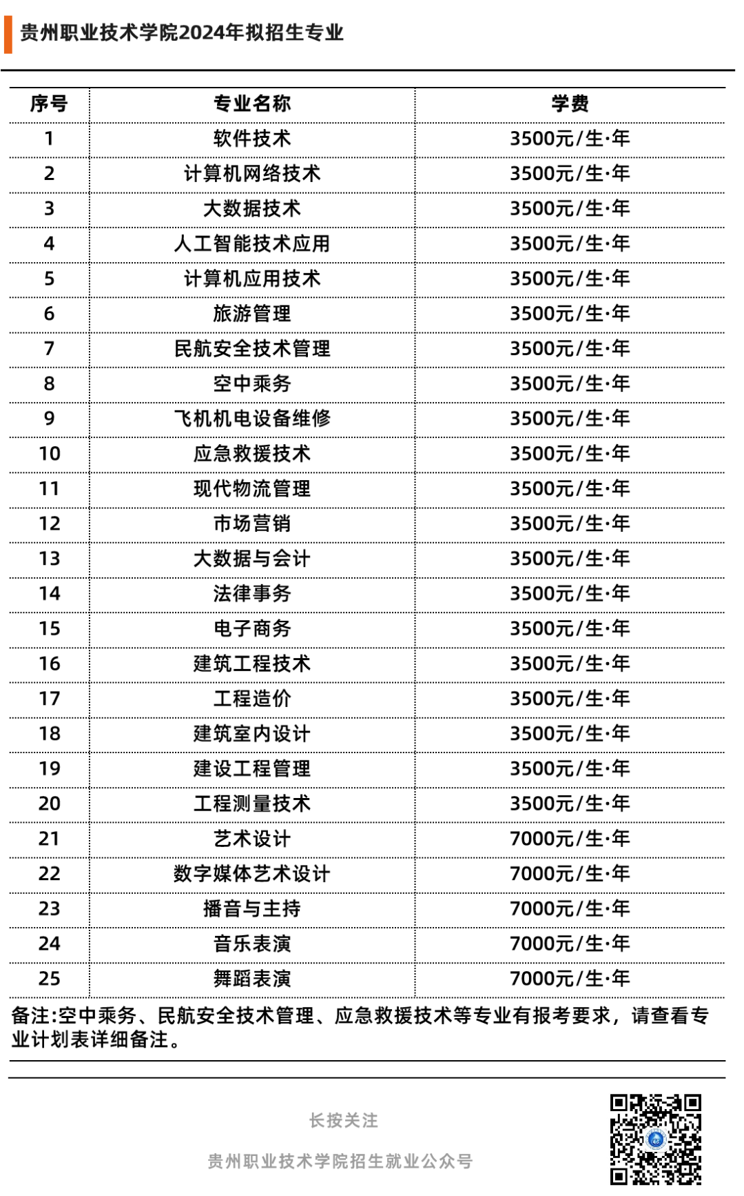 高考倒计时3天|带着你的期许,走进贵州职业技术学院! 第15张