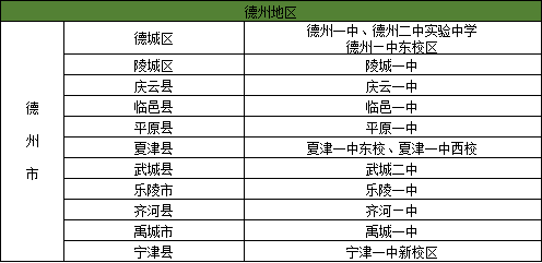 2024高考 | 山东省2024年高考16地市考点、考场分布图汇总 第125张