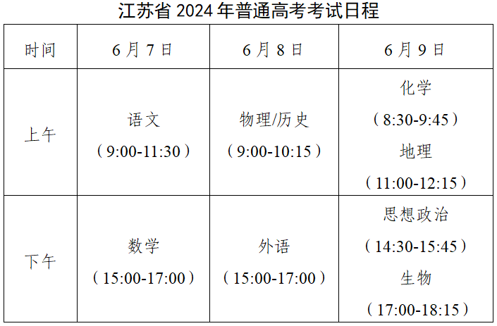 江苏省2024年普通高考温馨提醒 第8张