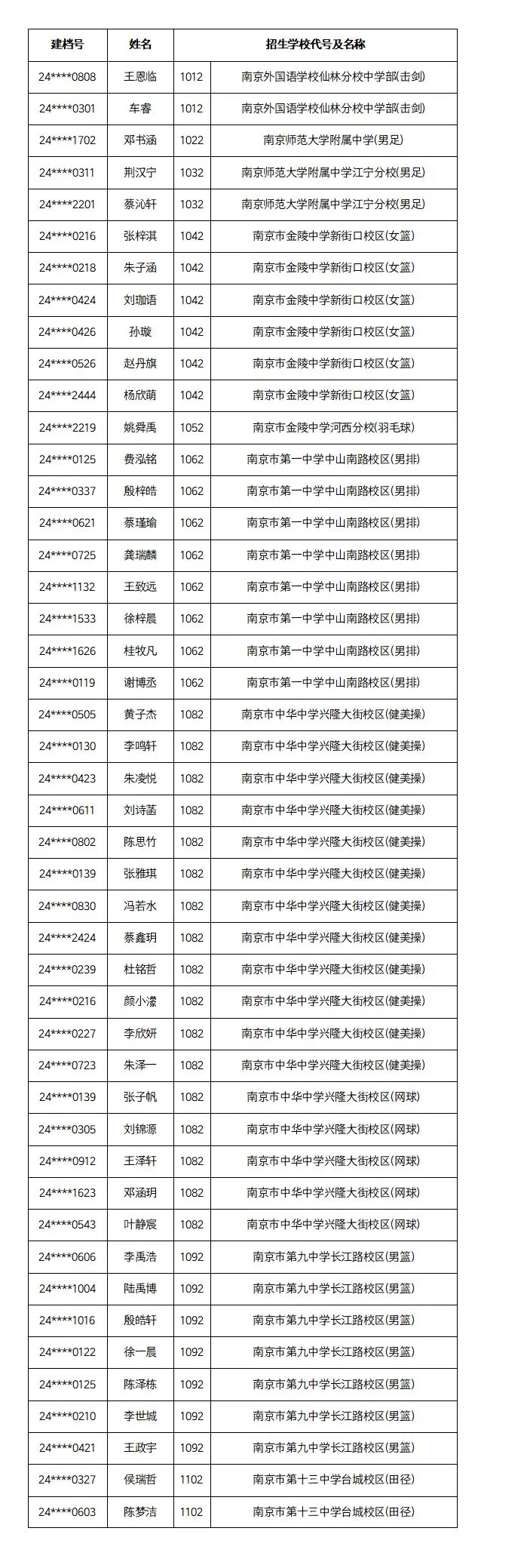 名单公示!南京这些学生中考提前上岸 第10张