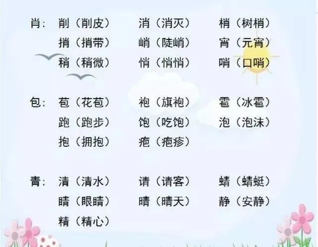 小学语文“加偏旁,组新字”!全是必考点,老师都说一定要打印! 第2张