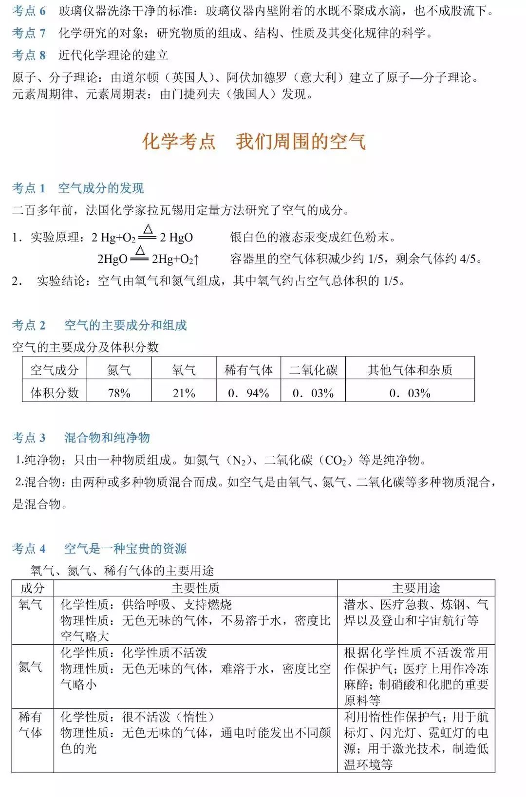 中考化学考点汇总 第3张