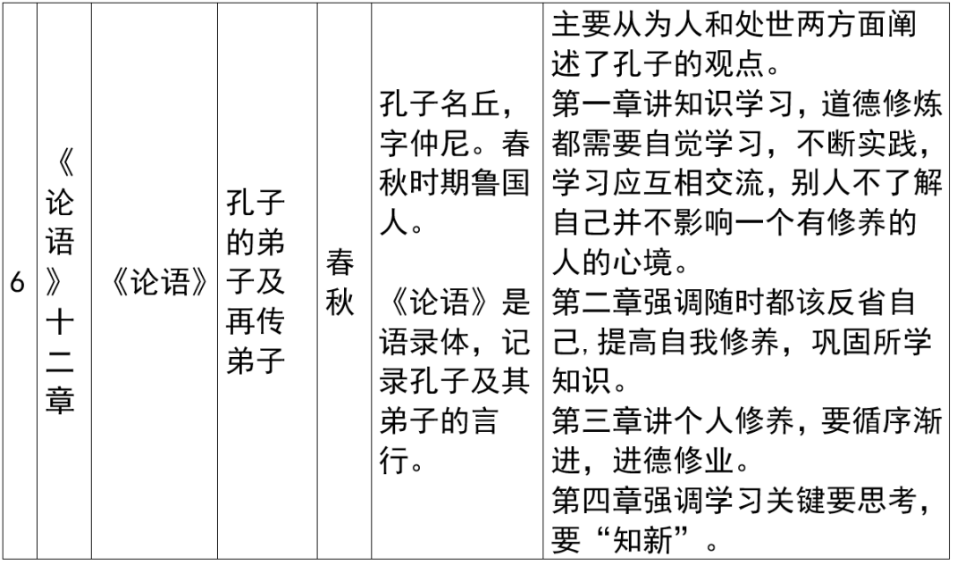 2024年上海市中考语文重要知识汇总(课内文言文) 第8张