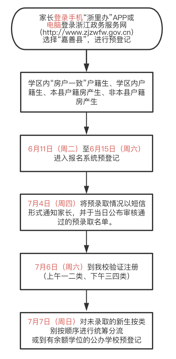 嘉善县杜鹃小学2024学年一年级新生及在校转学生招生简章 第9张