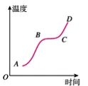 【中考物理】2024年中考物理考前20天终极冲刺攻略(倒计时17天)——物态变化 第6张