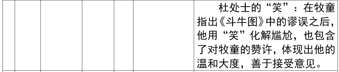 2024年上海市中考语文重要知识汇总(课内文言文) 第3张