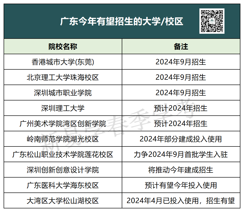 2024高考录取率或超80%?​今年分数线有望下降?复读生更具优势吗? 第5张