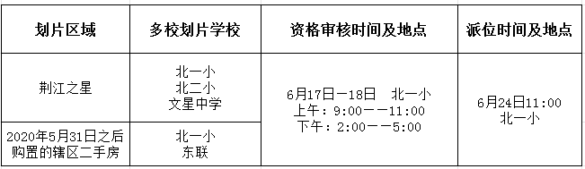 沙市北京路第一小学2024年秋季招生简章 第4张