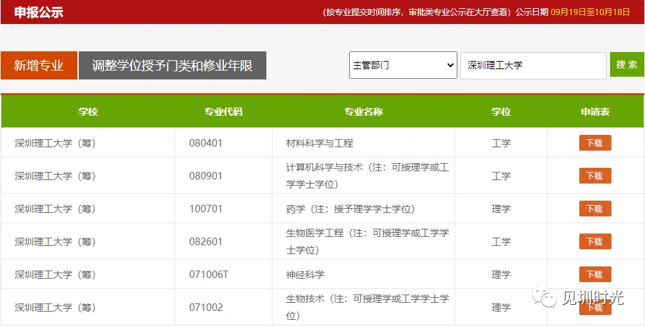 11所新大学今年高考首次招生! 第3张