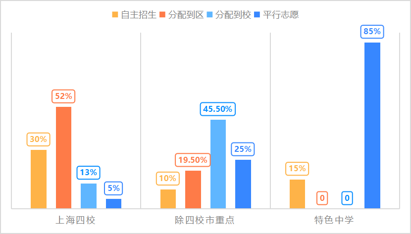 2024年中考自招再次改革!想走自招这条路,真的那么容易吗? 第4张