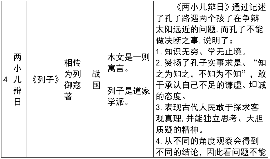 2024年上海市中考语文重要知识汇总(课内文言文) 第5张