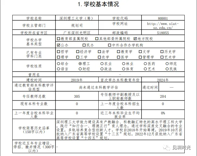 11所新大学今年高考首次招生! 第4张