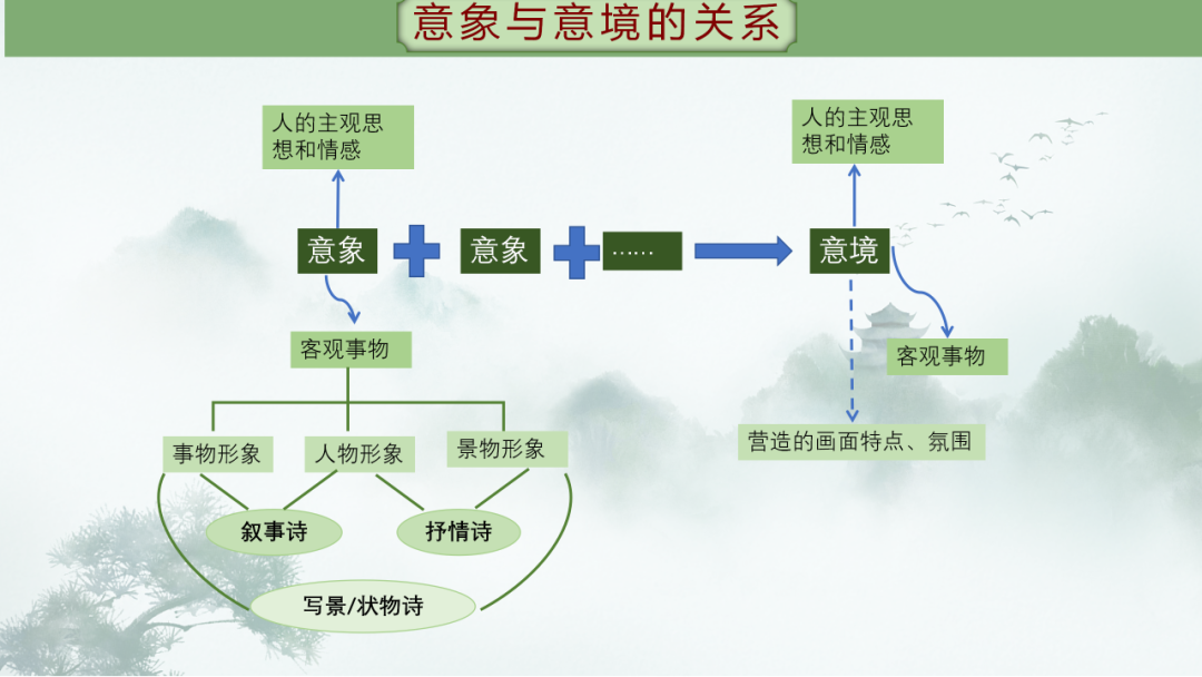 中考语文专题复习——古诗阅读专项复习ppt 第22张