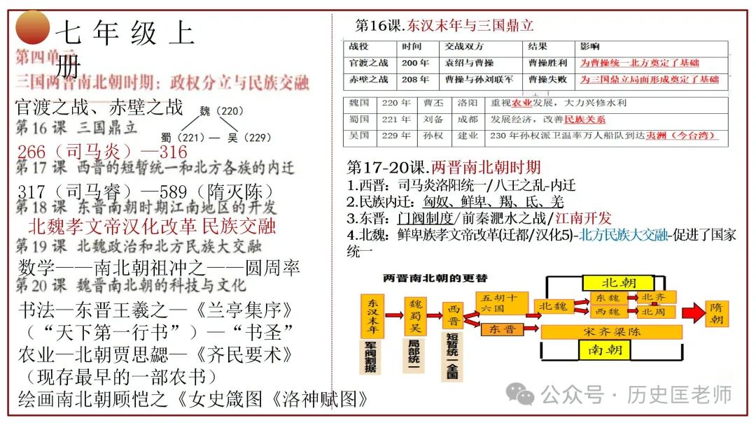 中考初中历史六册教材目录复习课件 第8张