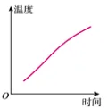 【中考物理】2024年中考物理考前20天终极冲刺攻略(倒计时17天)——物态变化 第7张