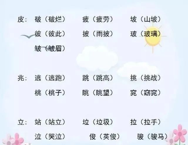 小学语文“加偏旁,组新字”!全是必考点,老师都说一定要打印! 第12张