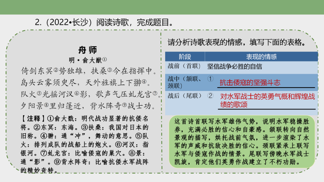 中考语文专题复习——古诗阅读专项复习ppt 第15张