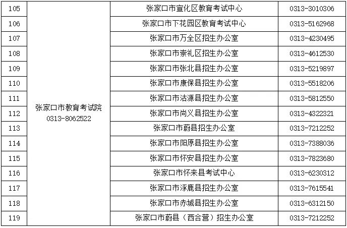 2024高考及对口升学文化考试咨询电话公布!省教育考试最新通知 第7张