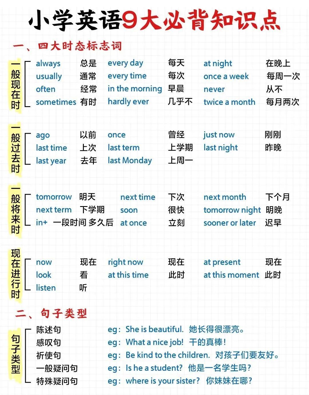 小学英语语法知识点大全,家长赶紧打印! 第1张