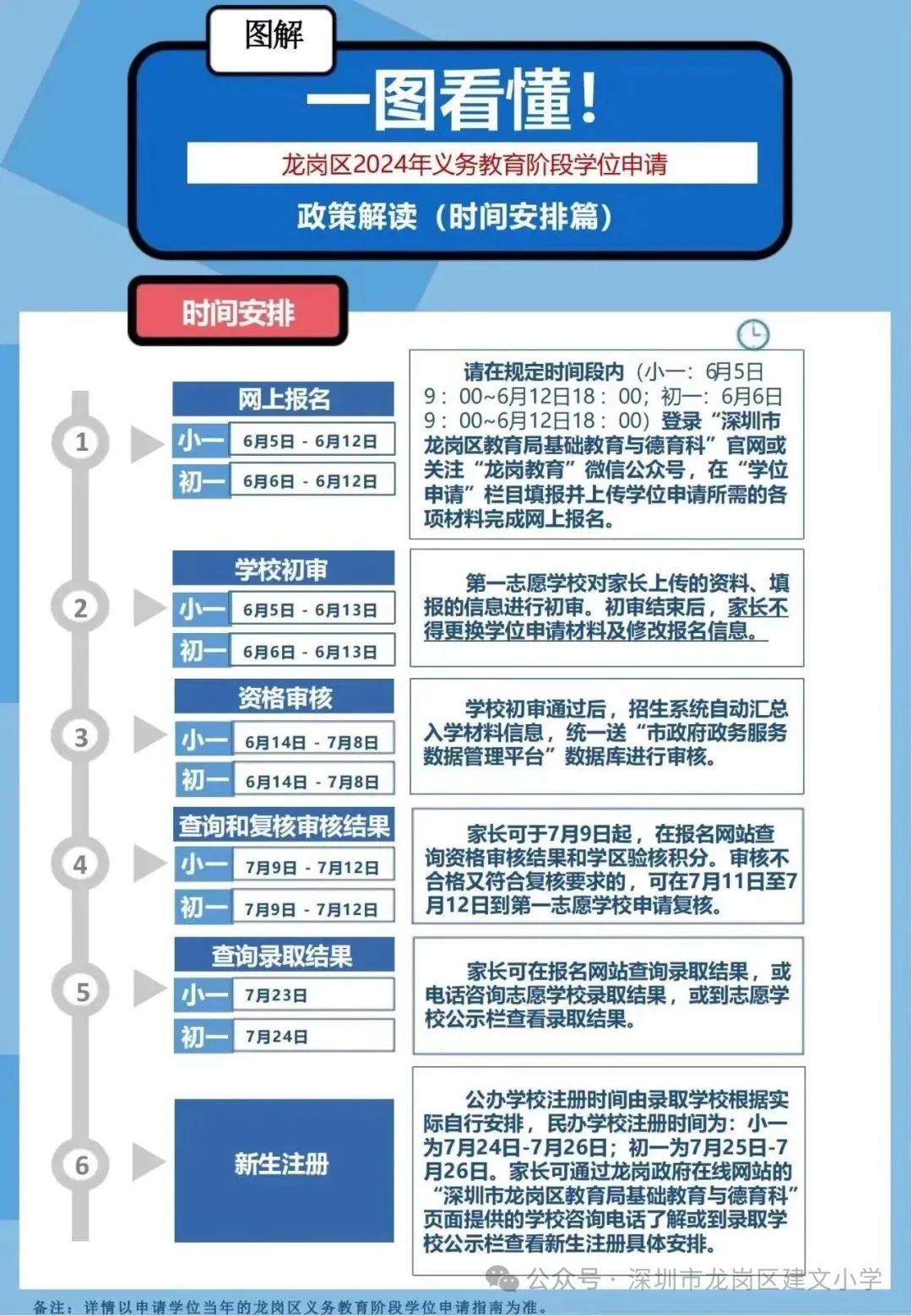 建文小学2024年秋季小学一年级学位申请指引 第4张