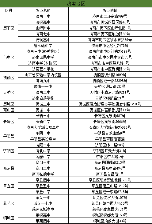 2024高考 | 山东省2024年高考16地市考点、考场分布图汇总 第2张