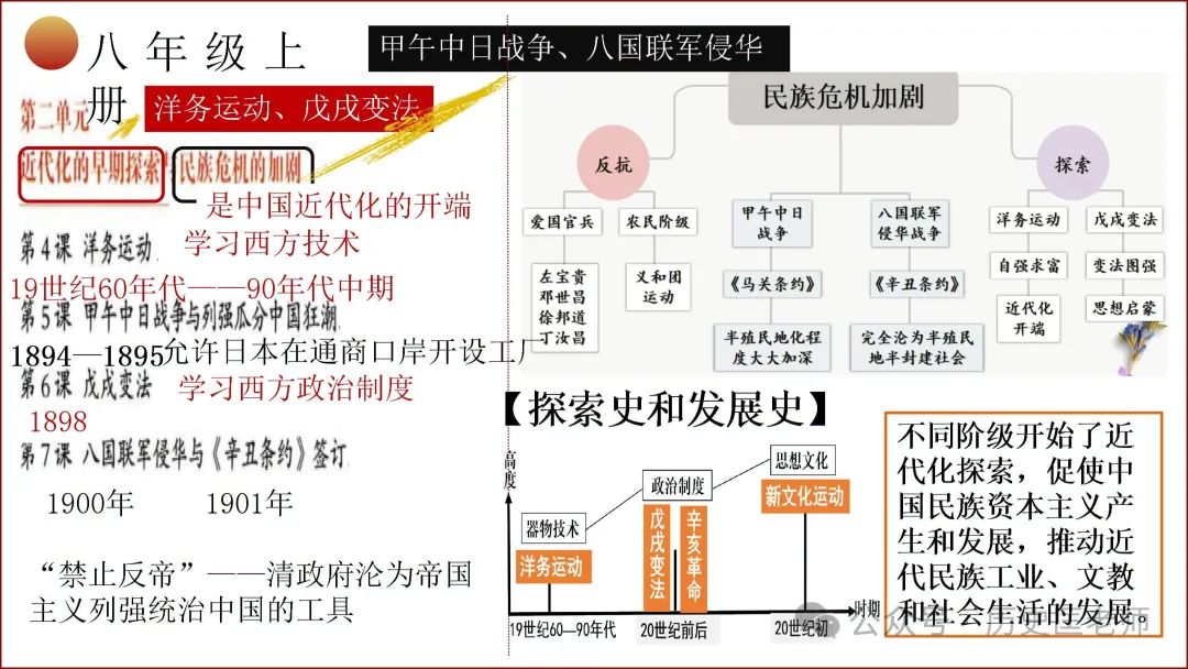 中考初中历史六册教材目录复习课件 第14张