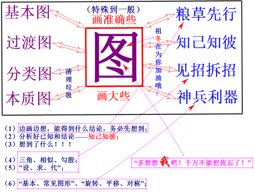 36年教龄名师总结的中考超常发挥作战手册 第6张