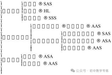 中考数学抢分秘籍--秘籍02 三角形综合 第6张