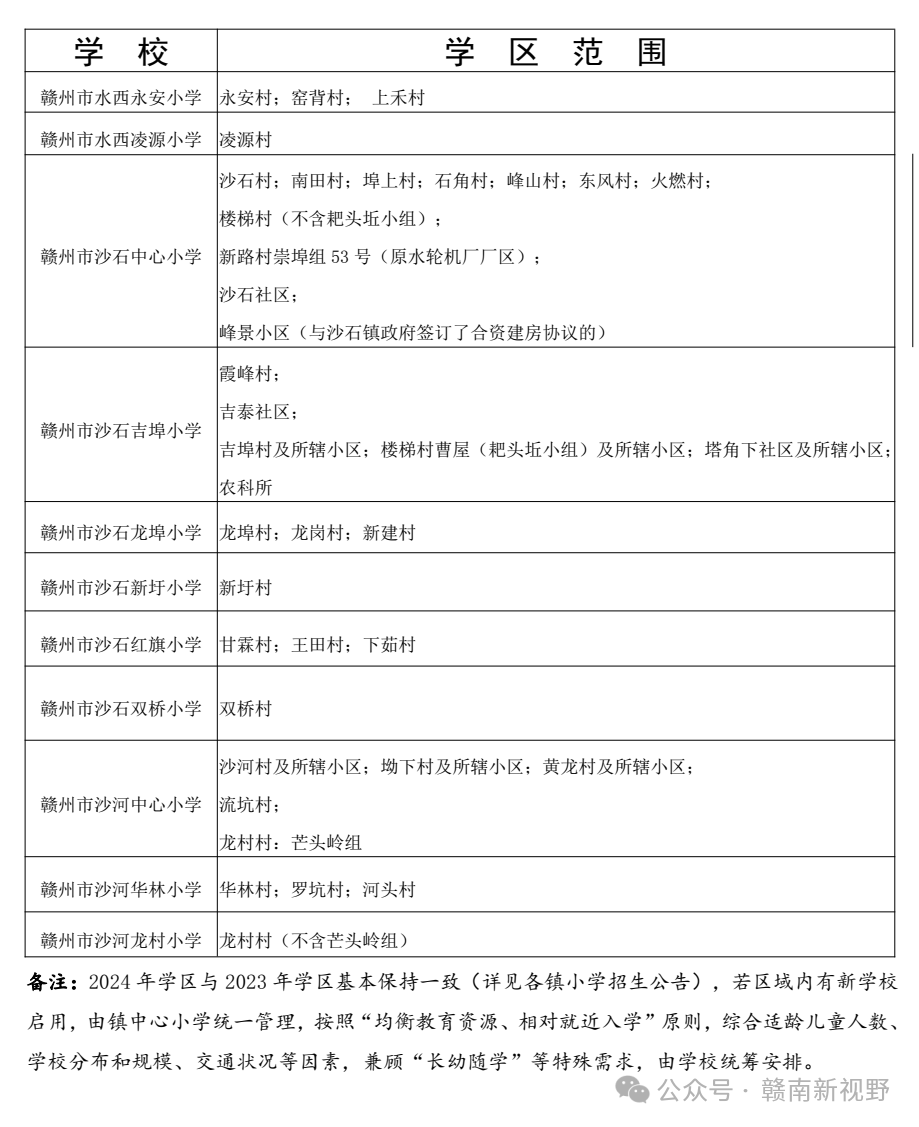 2024年章贡区小学招生工作 第18张