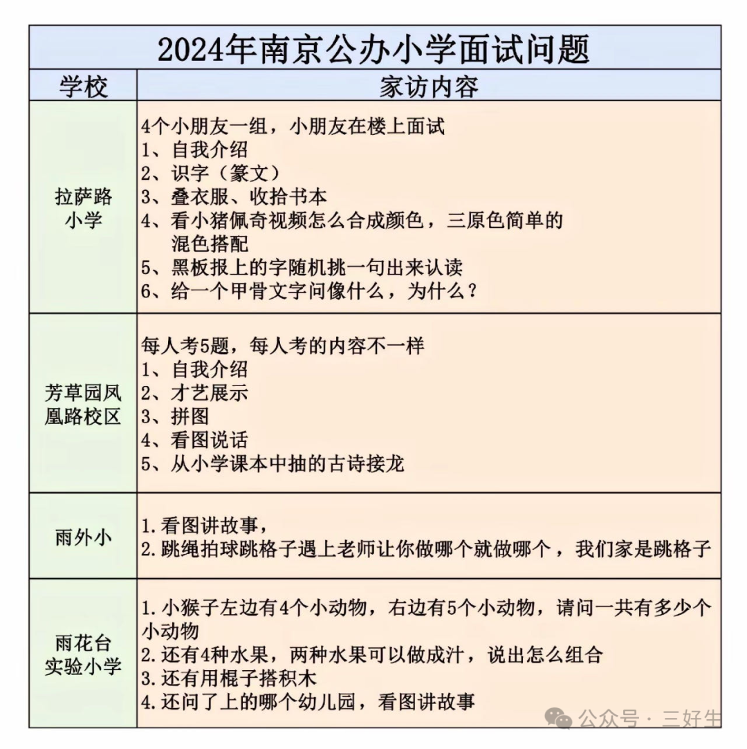 2024各区小学面谈内容整理汇总! 第1张