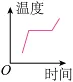 【中考物理】2024年中考物理考前20天终极冲刺攻略(倒计时17天)——物态变化 第59张