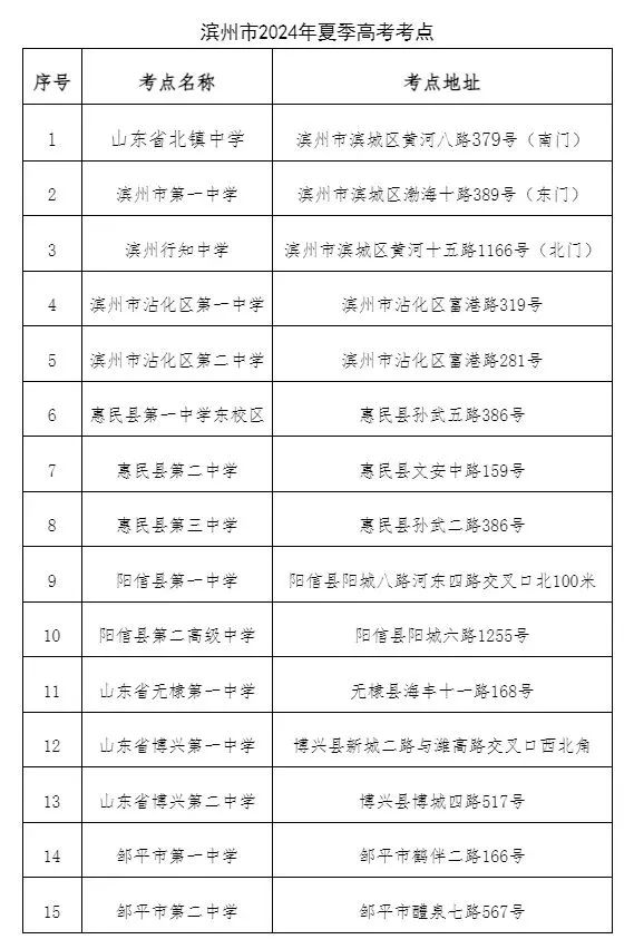 2024高考 | 山东省2024年高考16地市考点、考场分布图汇总 第124张